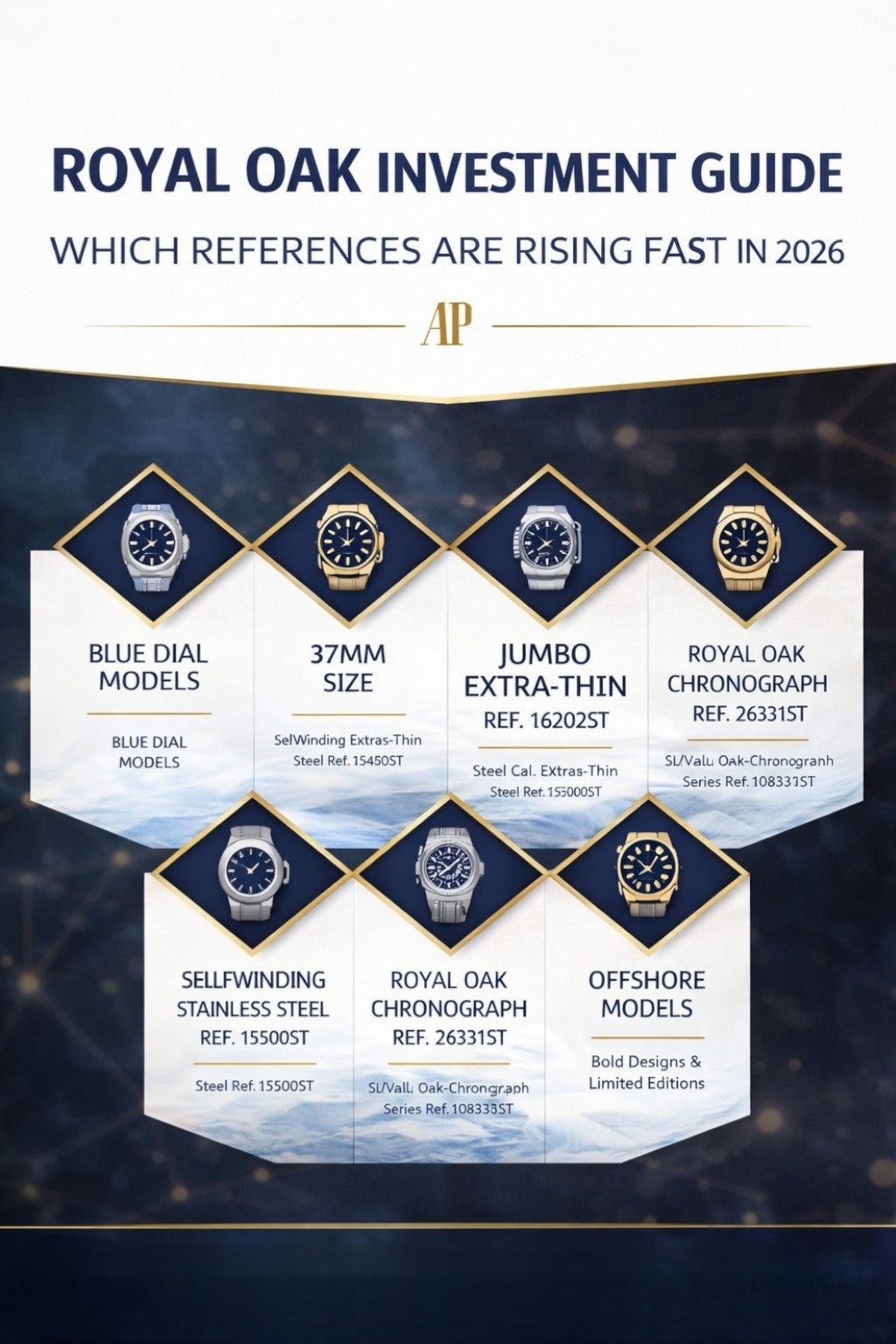 Royal Oak Investment Guide: Which References Are Rising Fast